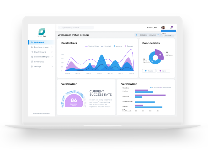 self sovereign identity dashboards and activity monitoring