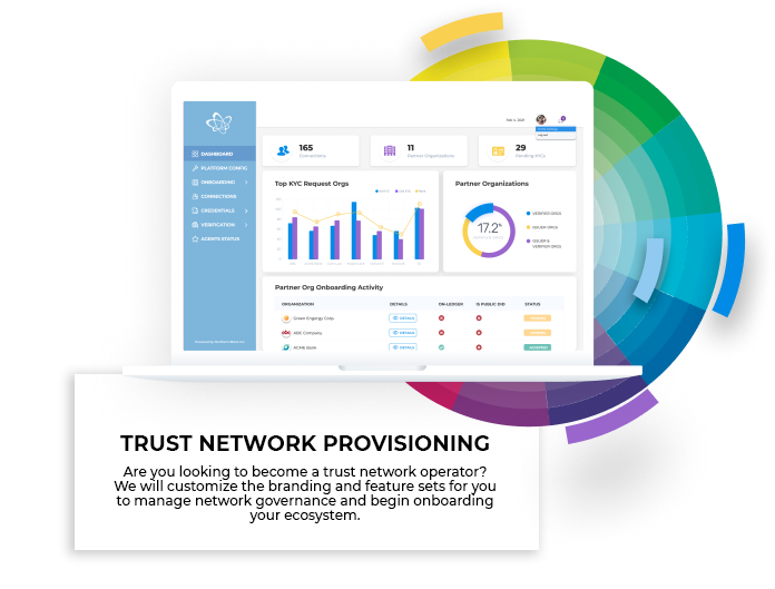 trust network