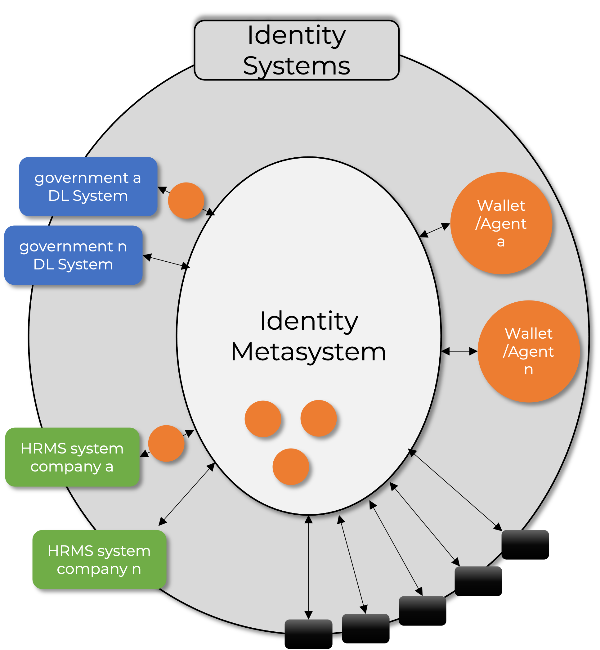 Musings on Wallets & Identity Metasystems (with Phil Windley ...
